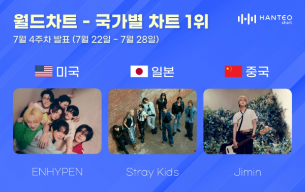 ▲7월 4주 차 한터 국가별 차트(사진=한터차트 제공)
