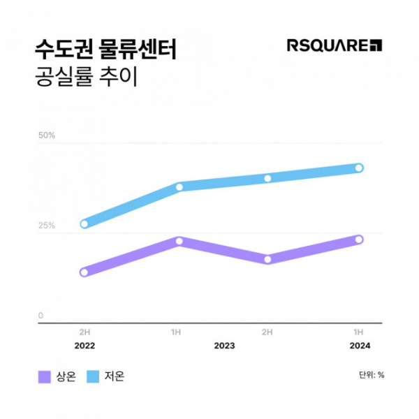 (자료제공=알스퀘어)