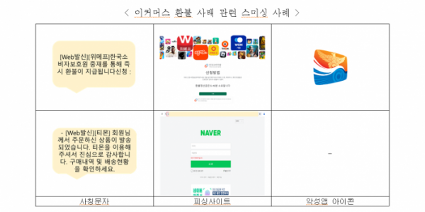 ▲이커머스 환불 사태 관련 스미싱 사례 (사진제공=과학)