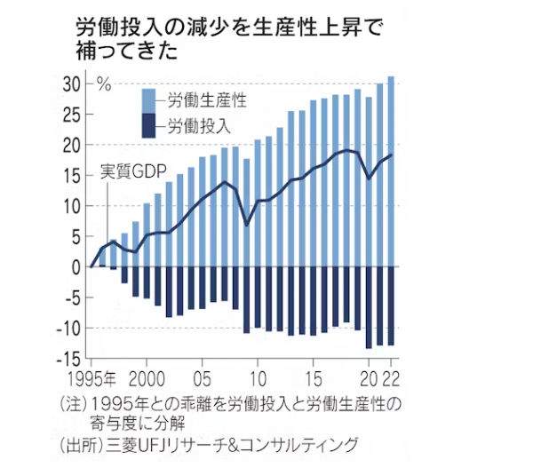 ▲ 1995년부터 2022년까지 일본의 실질 GDP 성장률. 출처 니혼게이자이신문(닛케이)