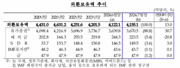 (한국은행)