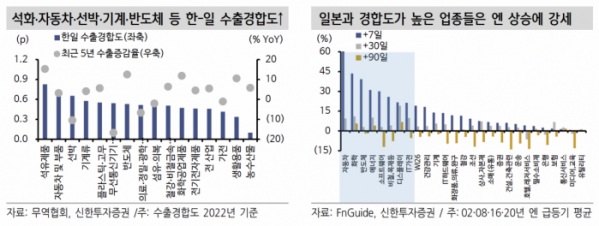 (출처=신한투자증권)