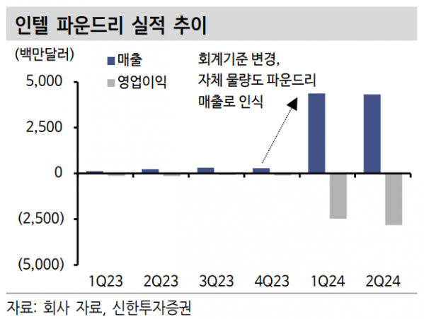 (출처=신한투자증권)