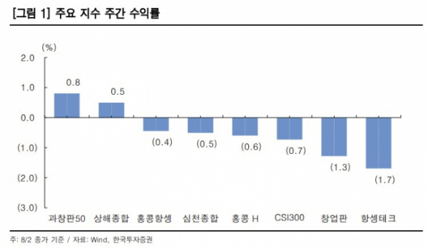 (출처=한국투자증권)