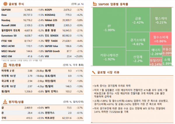 ▲이미지를 클릭하면 확대해서 볼 수 있습니다. (출처=한국투자증권)