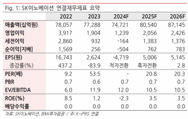 (출처=BNK투자증권)