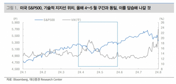 (출처=대신증권)