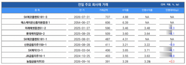 ▲이미지를 클릭하면 확대해서 볼 수 있습니다