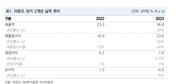 (출처=NH투자증권)