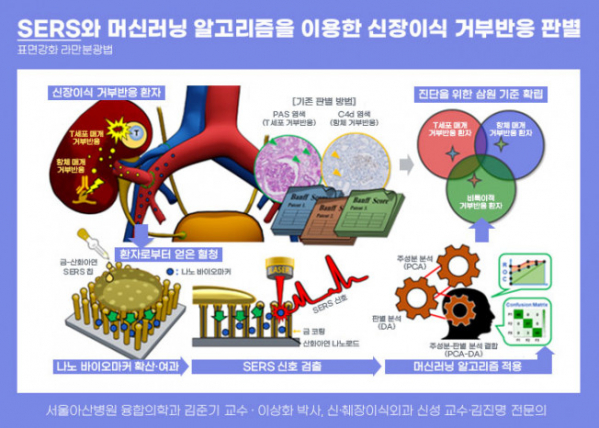 (사진제공=서울아산병원)