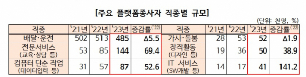 (자료=고용노동부)