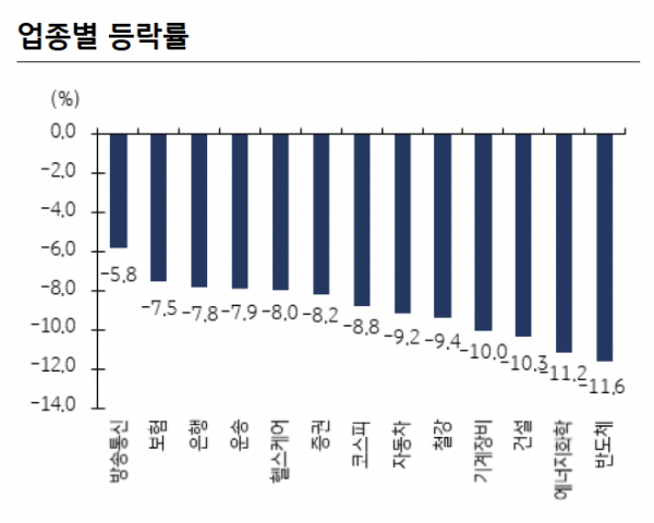 (출처=KB증권)