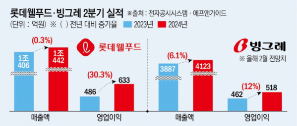 (이투데이 그래픽팀/신미영 기자)