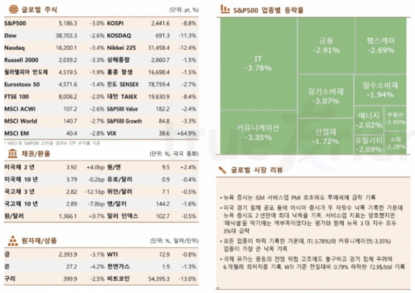 ▲이미지를 클릭하면 확대해서 볼 수 있습니다. (출처=한국투자증권)