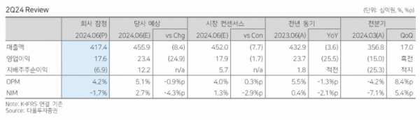 (출처=다올투자증권)