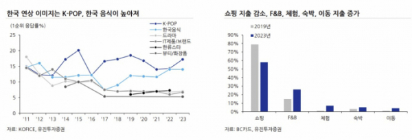 (출처=유진투자증권)