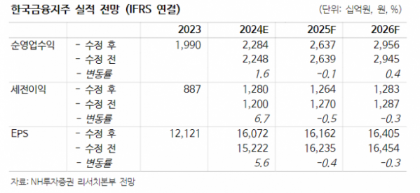 (출처=NH투자증권)