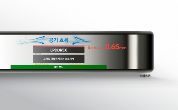 ▲삼성전자 LPDDR5X 0.65㎜ 제품 (자료제공=삼성전자)