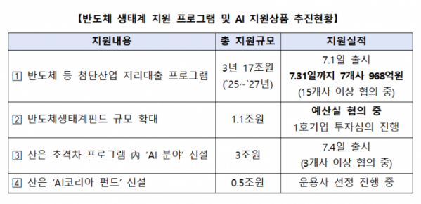 (자료제공=금융위원회)