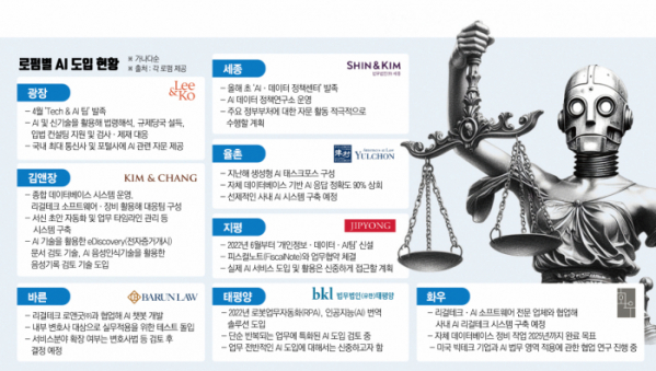 (그래픽 = 손미경 기자 sssmk@)