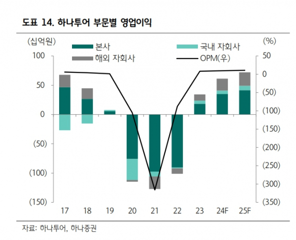 (출처=하나증권)