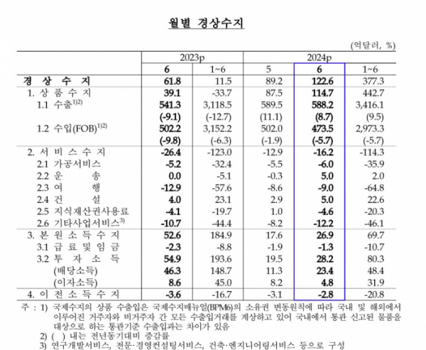 (한국은행)