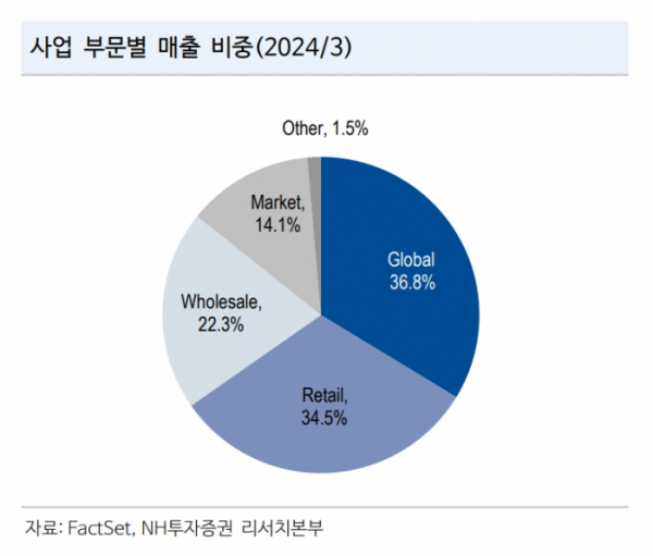 (출처=NH투자증권)