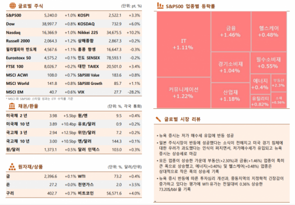 ▲이미지를 클릭하면 확대해서 볼 수 있습니다. (자료=한국투자증권)