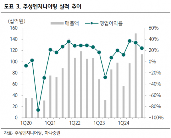 (출처=하나증권)