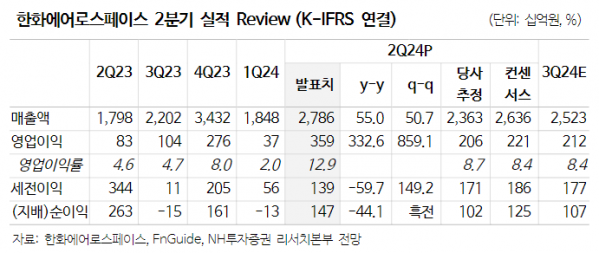 (출처=NH투자증권)