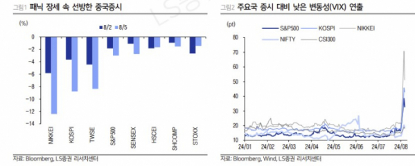 (출처=LS증권)