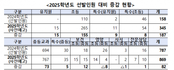 (서울시교육청)