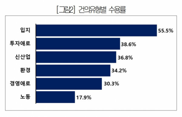 ▲(제공=대한상공회의소)