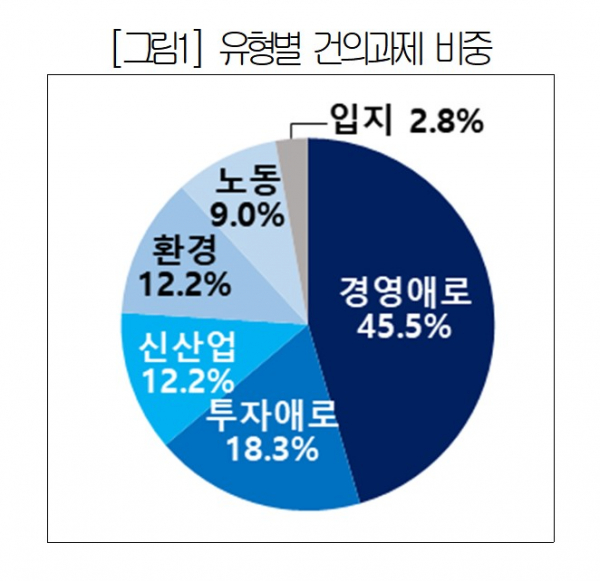 ▲(제공=대한상공회의소)