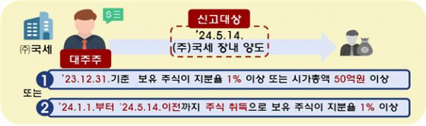 ▲주권상장법인의 대주주에 해당하는 경우 (자료제공=국세청)