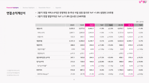 ▲LG유플러스 2분기 실적 발표 자료 (사진제공=LG유플러스)