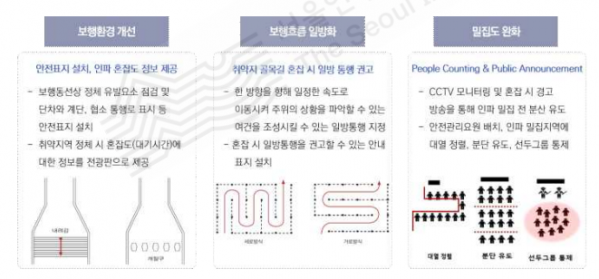 ▲서울연구원의 ‘다중운집 취약성 분석 기반 서울시 인파 안전관리 방안' 보고서 내 안전 대책. (자료제공=서울연구원)