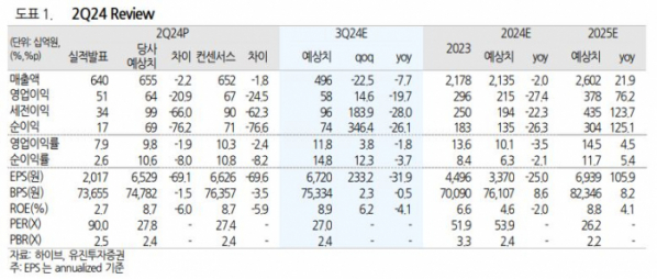 (출처=유진투자증권)