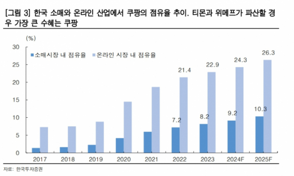 (출처=한국투자증권)