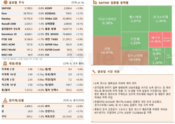 ▲이미지를 클릭하면 확대해서 볼 수 있습니다. (자료=한국투자증권)