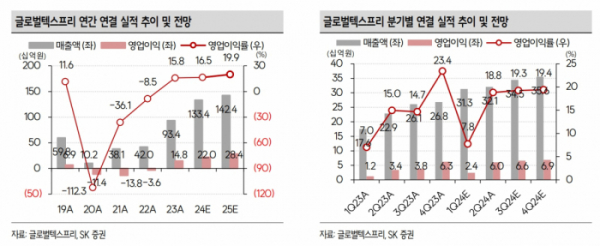 (출처=SK증권)