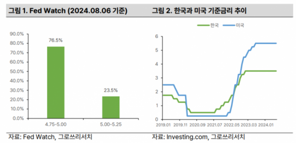 (출처=그로쓰리서치)