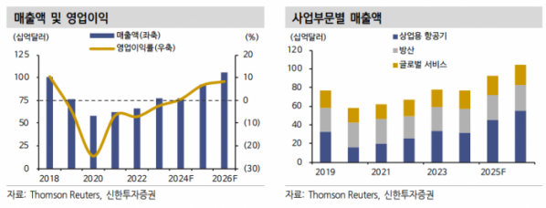 (출처=신한투자증권)