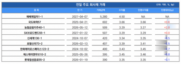 ▲이미지를 클릭하면 확대해서 볼 수 있습니다