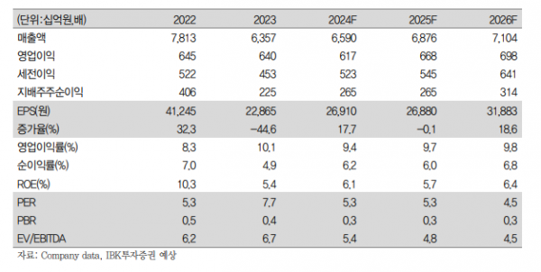 (출처=IBK투자증권)