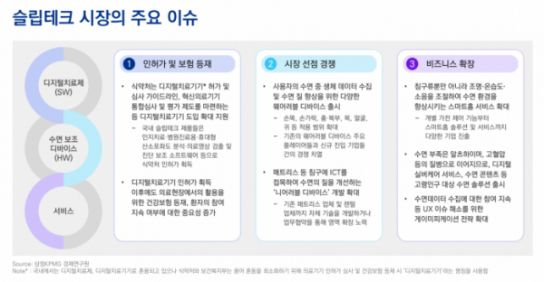 ▲슬립테크 시장 진입을 위한 고려사항 (자료=삼정KPMG)