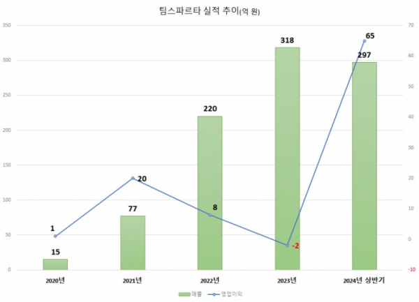 (출처=금감원 전자공시)