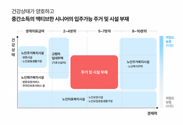 (사진= 이지스자산운용)