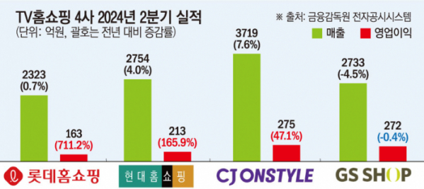 (그래픽=이투데이 그래픽팀/손미경 기자)