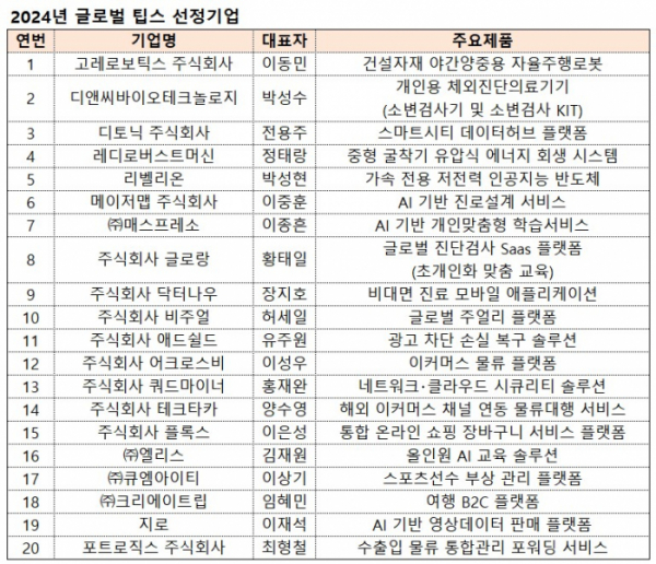 (사진제공=중소벤처기업부)